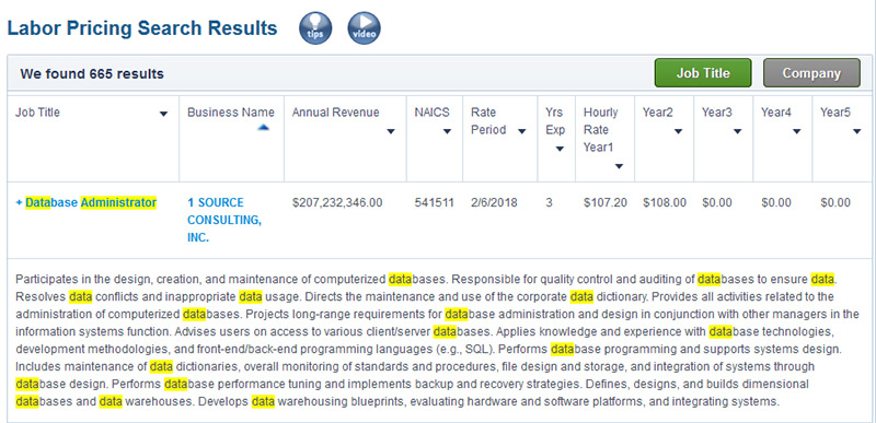 Labor Pricing for Proposals