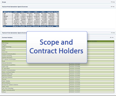 Scope & contract