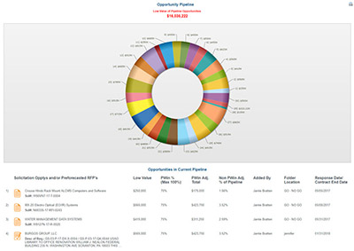 screenshot example of PWin Reporting