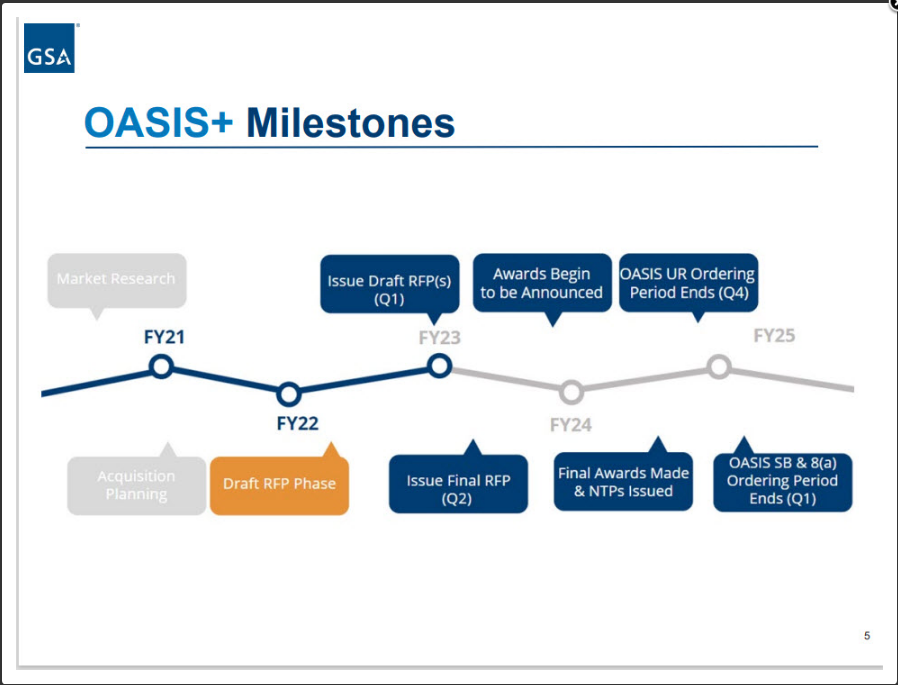 OASIS+ Milestones
