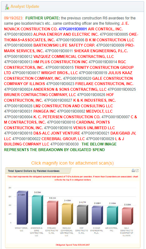 Example of Federal Analyst Update