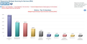 Army rs3 top performers to date