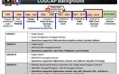 Army’s $82B LOGCAP V Logistics Contract Awarded