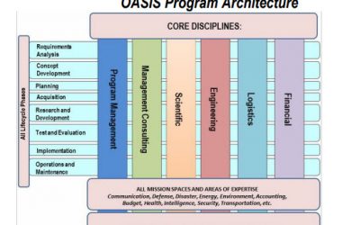 GSA OASIS Unrestricted IDIQ On-ramp 2019